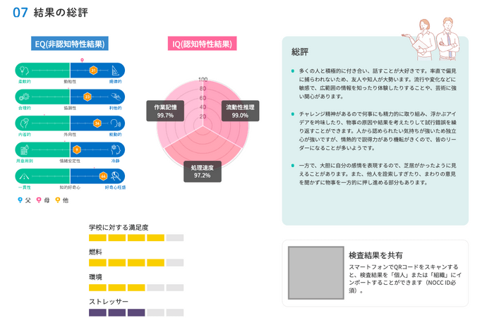 NOCC教育検査の結果例