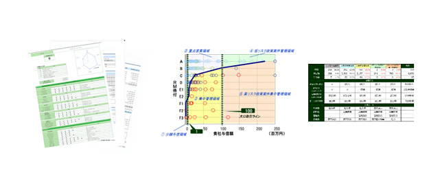 ◆ポートフォリオ分析結果イメージ