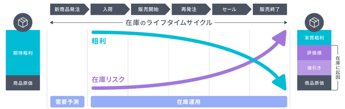 図1