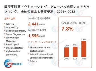 医療実験室アウトソーシング業界の競合環境分析2026：主要メーカーの戦略、ランキング、優位性