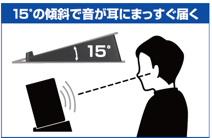 スピーカースタンドが 15°の傾斜で音がまっすぐに届く