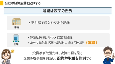 リスクモンスター、サイバックスUniv.で3月22日より提供開始　 eラーニング「はじめての簿記～仕訳から決算までの流れを学ぶ～」