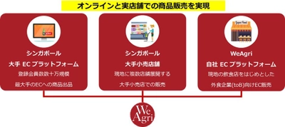 日本食材をもっと手軽にシンガポールへ！ 輸出手続から現地SNSマーケティングまで一貫した海外販路開拓支援サービスを開始