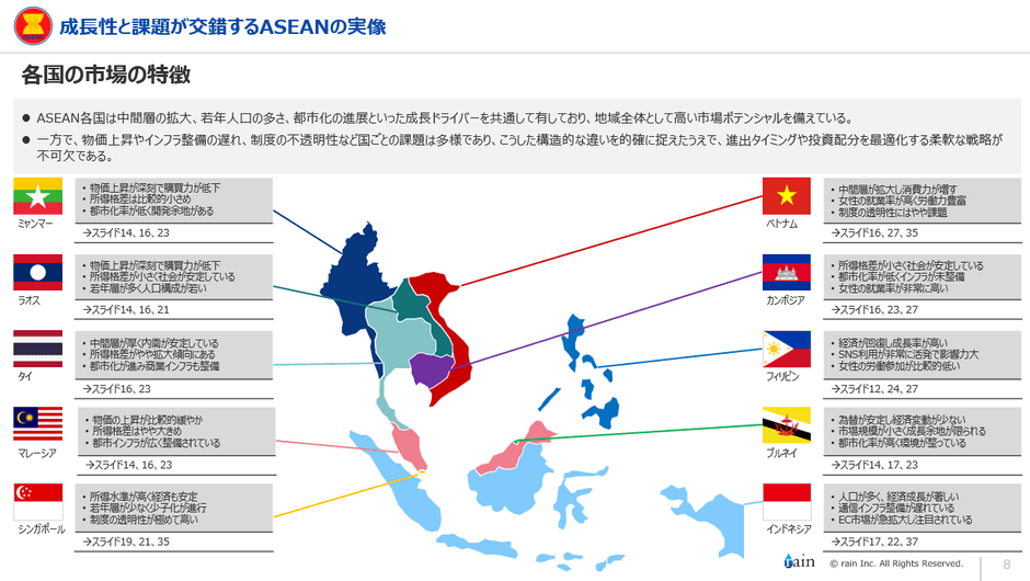 ASEAN全10カ国を整理