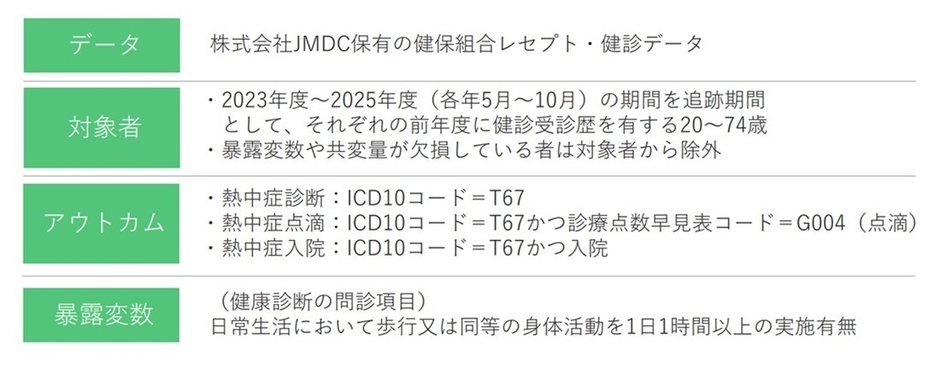 研究対象・アウトカム・暴露変数の定義