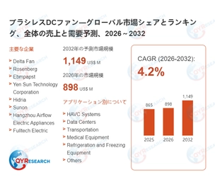 世界のブラシレスDCファン市場成長率：2032年までに4.2%に達する見込み