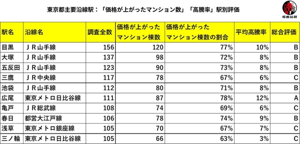 出典：福嶋総研