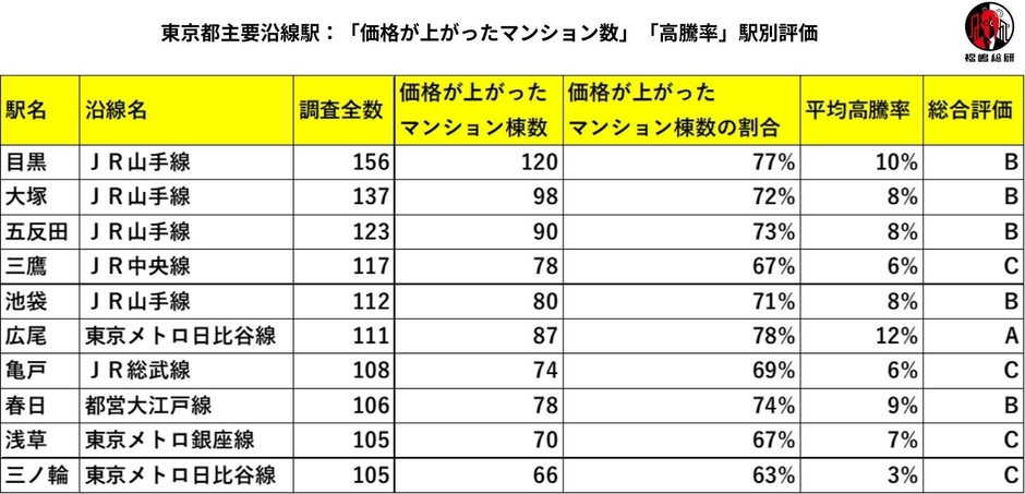 出典：福嶋総研