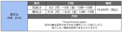 高校生の概要
