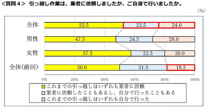 質問4