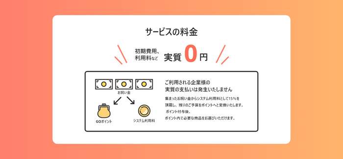 サービス料金