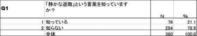 表2