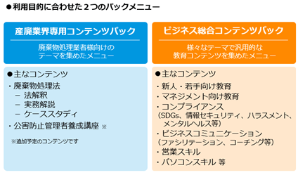 コンテンツパック別メニュー