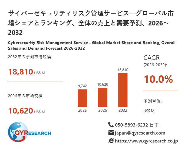 サイバーセキュリティリスク管理サービス市場の最新予測、2026年に10620百万米ドル規模へ