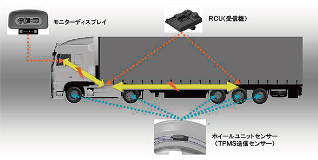 トラック・バス用TPMS