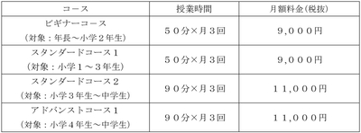 料金体系(入会金、教材費は不要)