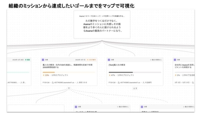 Asana利用イメージ(2枚目)