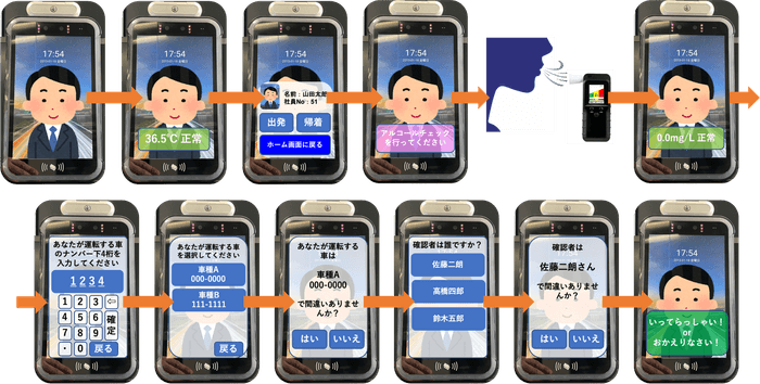 アルコールチェックフロー