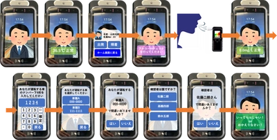 安全運転管理をサポートする 顔認証アルコールチェックシステムの提供を開始