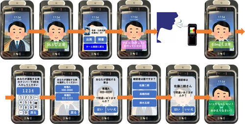 安全運転管理をサポートする 顔認証アルコールチェックシステムの提供を開始