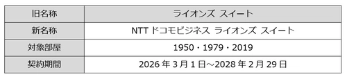 NTTドコモビジネスが施設命名権スポンサー契約を締結