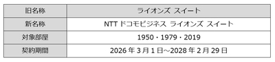 ライオンズスイート 施設命名権スポンサー契約概要