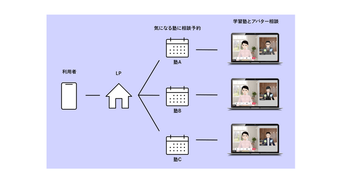 バタラクcloud利用イメージ