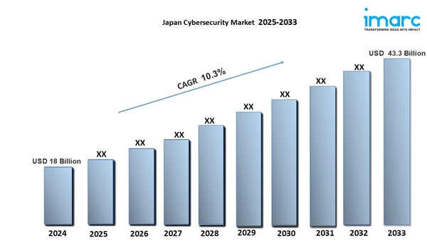 日本のサイバーセキュリティ市場