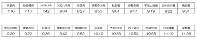 ２０１８年のダイヤ変更について