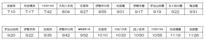 時刻1