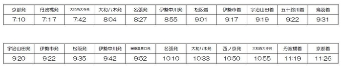 時刻1
