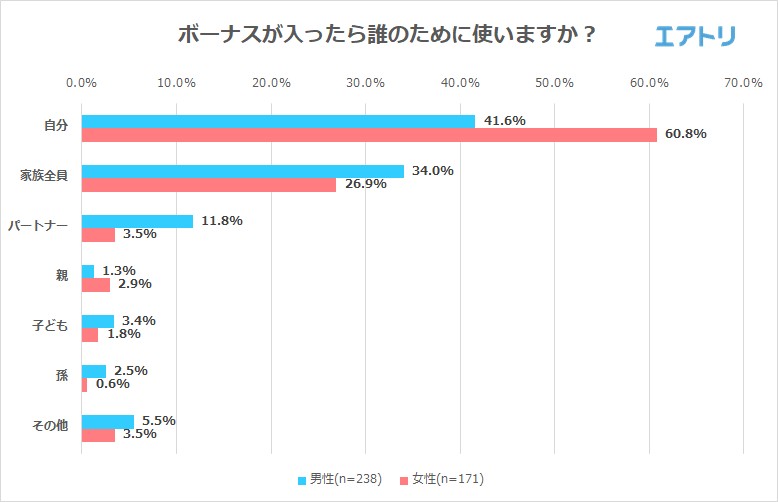 プレスリリース