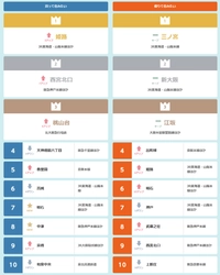 「2018年 近畿圏版LIFULL HOME'S住みたい街ランキング」発表