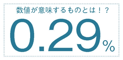 「気の緩みが多い忘年会シーズン」　 メールの誤送信には十分な注意が必要！