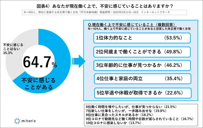 図表4