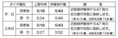 【伊賀鉄道】 ダイヤ変更について