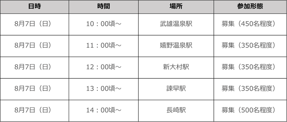 開催日時・場所(第2弾)