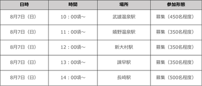 開催日時・場所(第2弾)
