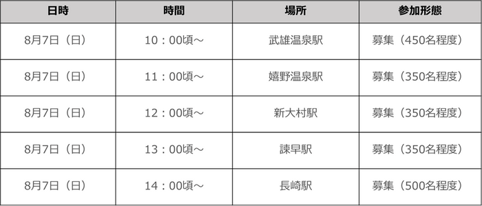 開催日時・場所(第2弾)