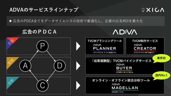 ADVAのサービスラインナップ