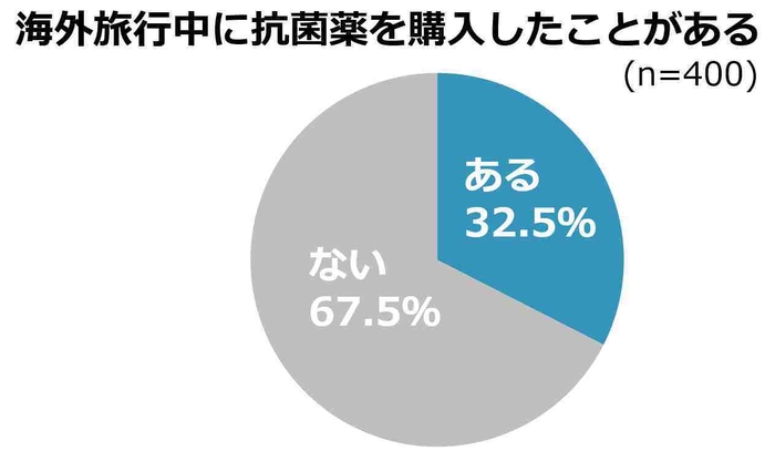 図3