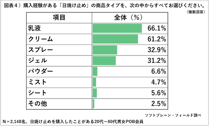 PR_POB_2019UV対策4