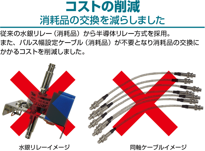 コストの削減