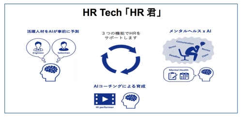 AIベンチャー、 株式会社エクサウィザーズ 人工知能をフル活用した人事サポートサービス  HR Tech 「HR君」の提供を開始