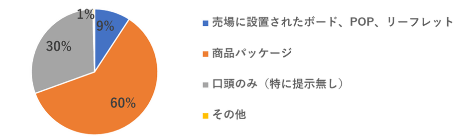 図2.-(3)