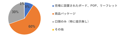 図2.-(3)