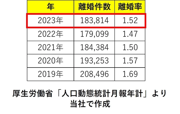 慰謝料、養育費の不払い、子供の面会拒否等　離婚トラブルに直面した時、弁護士に相談・依頼ができる「弁護士保険ミカタ」