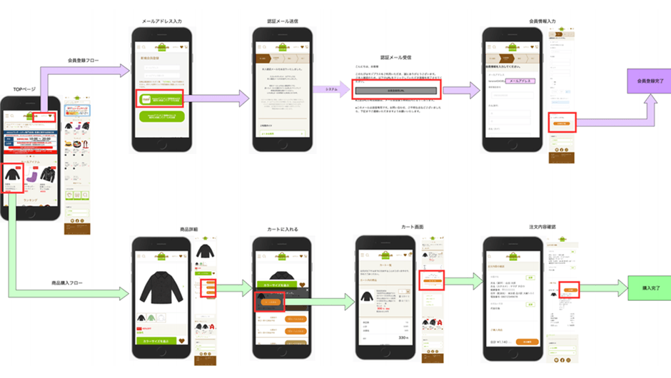 お客様購入画面遷移図