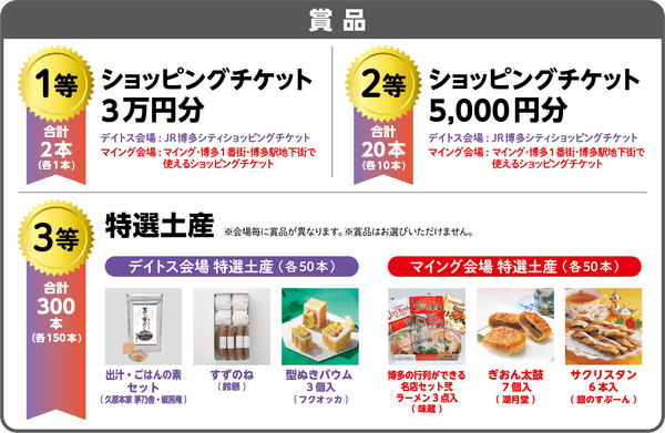 【各当選賞品】