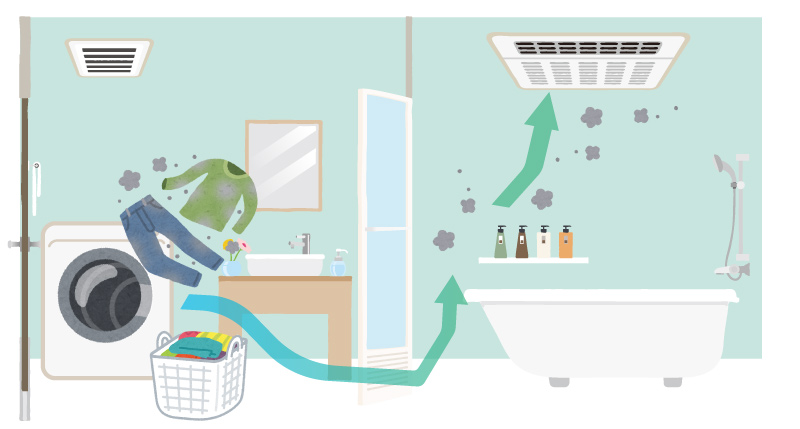 予防掃除のすすめ！お風呂編～浴室乾燥機やお風呂のドアも要チェック！